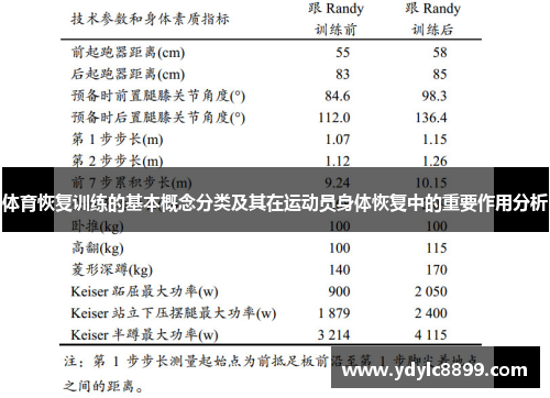 体育恢复训练的基本概念分类及其在运动员身体恢复中的重要作用分析