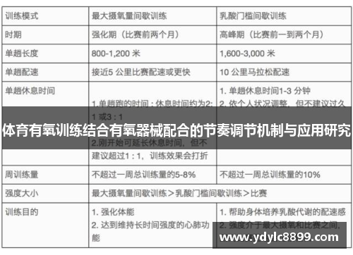 体育有氧训练结合有氧器械配合的节奏调节机制与应用研究
