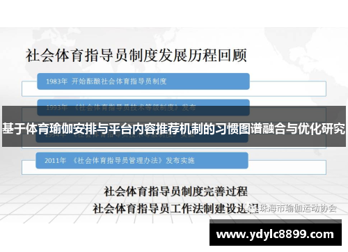 基于体育瑜伽安排与平台内容推荐机制的习惯图谱融合与优化研究