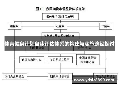 体育健身计划自我评估体系的构建与实施路径探讨