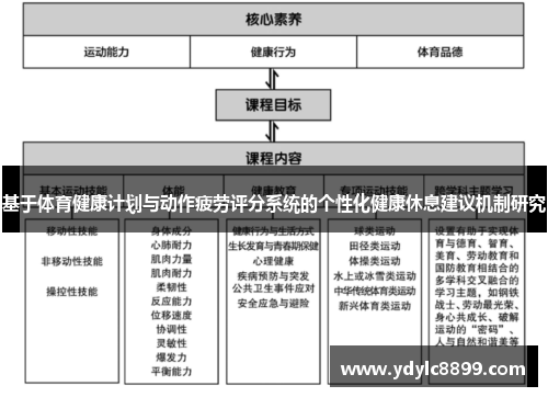 基于体育健康计划与动作疲劳评分系统的个性化健康休息建议机制研究
