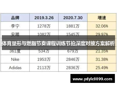 体育塑形与燃脂节奏课程训练节拍深度对接方案解析