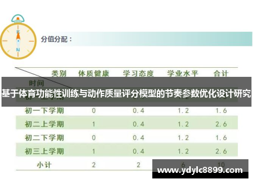 基于体育功能性训练与动作质量评分模型的节奏参数优化设计研究